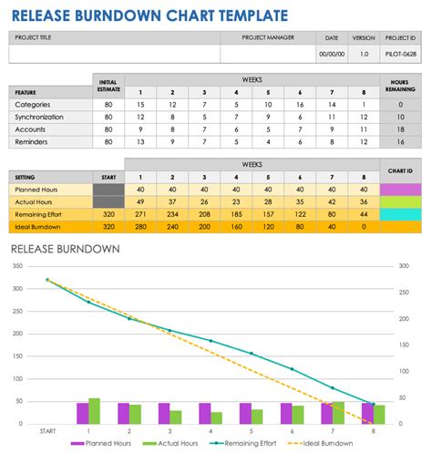 Enburn Down Chart Excel Template