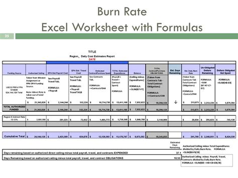Enburn Rate Excel Template