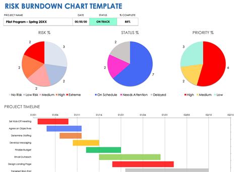 Enburndown Chart Excel Template