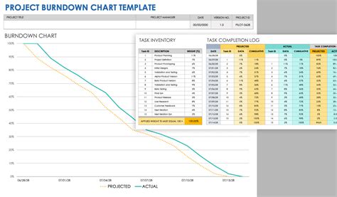 Enburndown Chart Excel Template Free