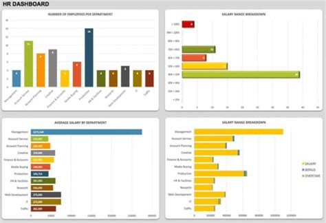 Enburndown Excel Template