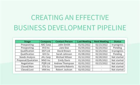 Enbusiness Development Pipeline Template