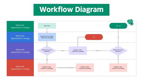 Enbusiness Workflow Template