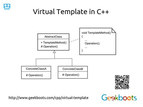 Enc Virtual Template Function