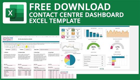 Encall Center Dashboard Template Excel