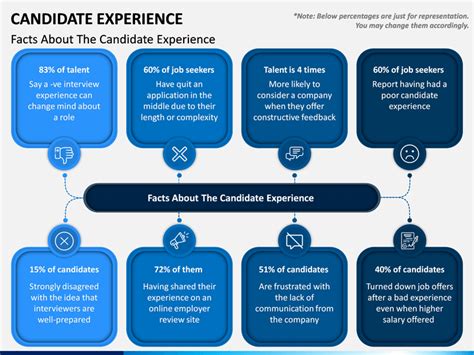 Encandidate Presentation Template