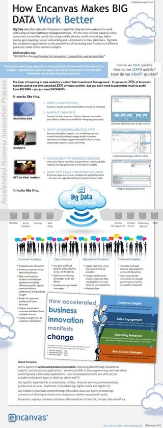 Encanvas Slides Template