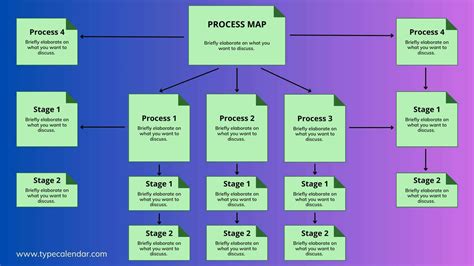 Encapability Mapping Template