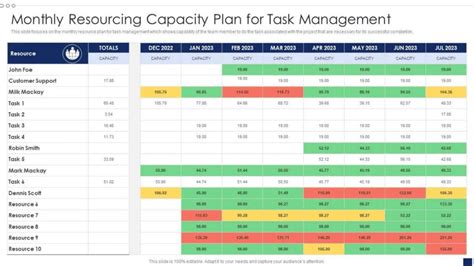 Encapacity Planning Excel Template