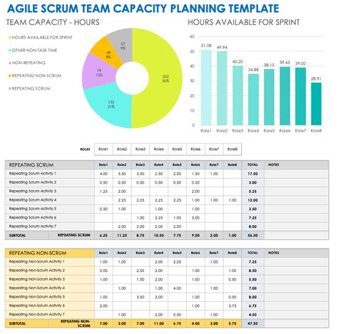 Encapacity Planning In Scrum Template