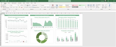 Encapacity Planning Template Excel