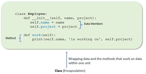 encapsulation in python example