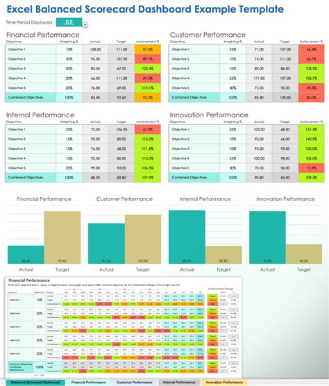 Encarrier Scorecard Template Excel