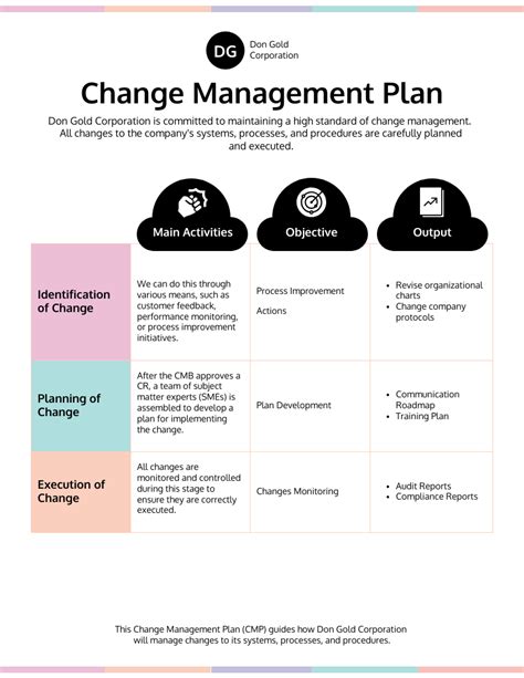 Encase For Change Template