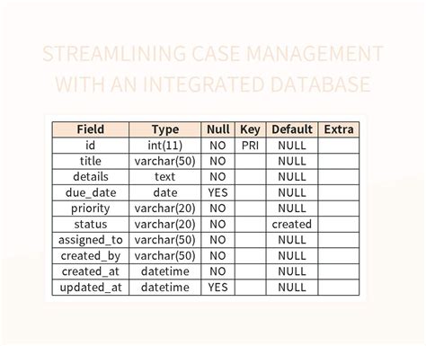 Encase Management Database Template