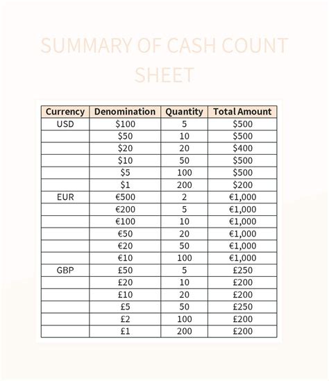 Encash Count Sheet Template Excel