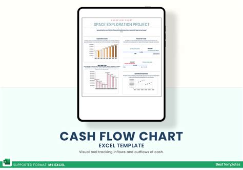Encash Flow Chart Excel Template