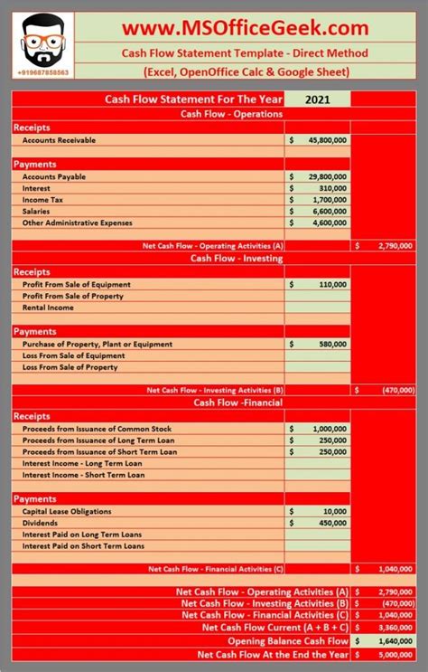 Encash Flow Statement Template Direct Method