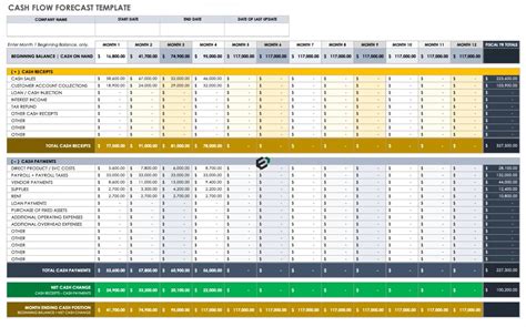 Encash Forecast Template Excel