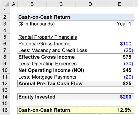 Encash On Cash Return Excel Template