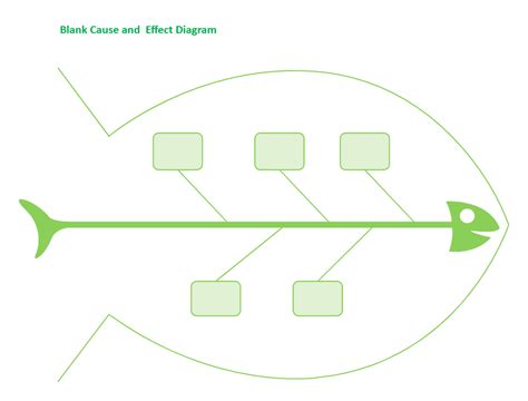 Encausal Diagram Template