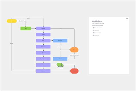 Encausal Loop Diagram Template