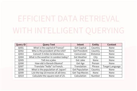 Encdi Query Templates