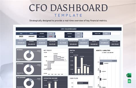 Encfo Dashboard Excel Template