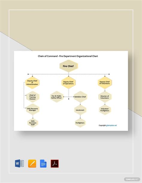 Enchain Of Command Flow Chart Template