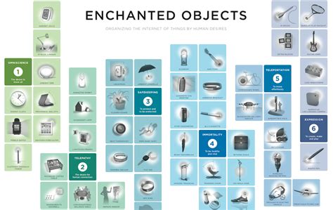 enchanted objects examples
