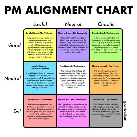 Encharacter Alignment Chart Template