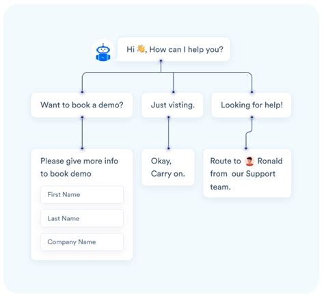 Enchatbot Conversation Template
