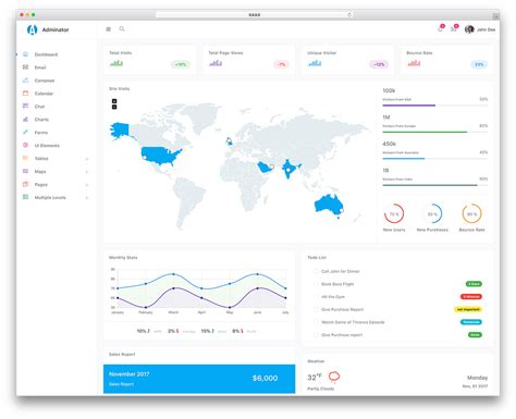 Enclient Dashboard Templates