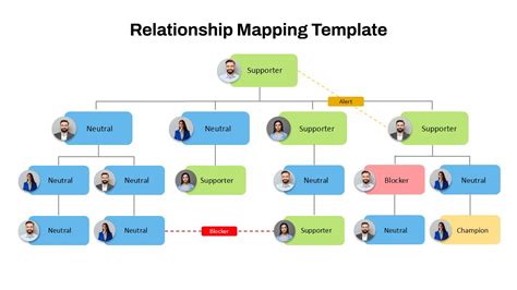 Enclient Relationship Mapping Template