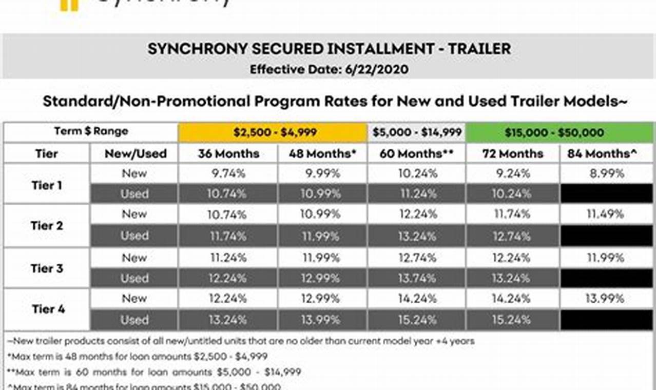 Unveiling the Secrets: Discover the Key to Competitive Enclosed Trailer Loan Rates