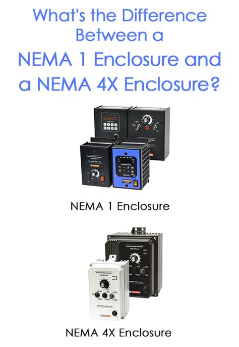 Enclosure Different Words