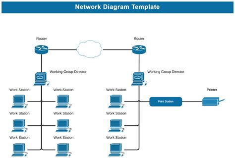 Encloud Diagram Template