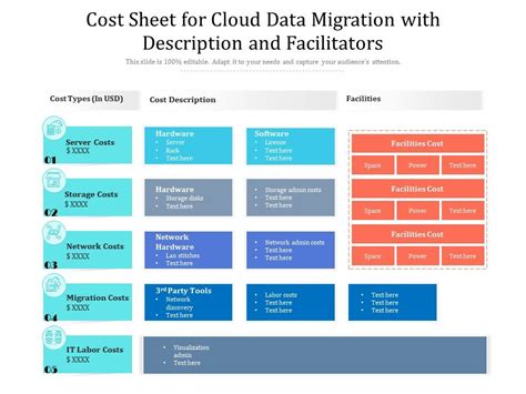 Encloud Migration Effort Estimation Template