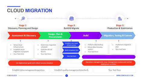 Encloud Migration Plan Template