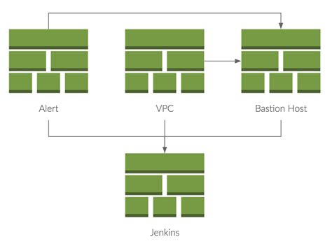 Encloudformation Template Validator