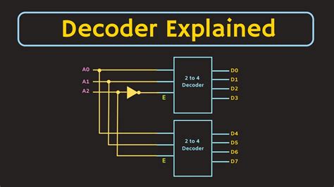 encoder and decoder applications