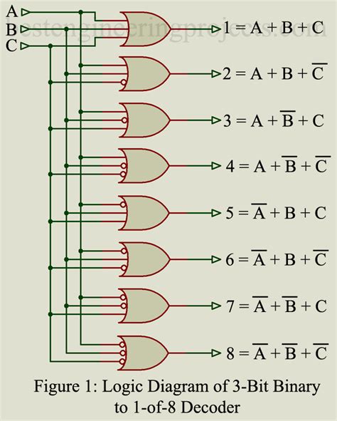 encoder and decoder diagram