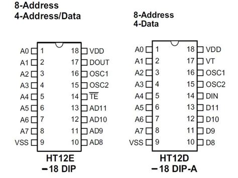 encoder and decoder ic number