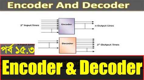 encoder and decoder ict