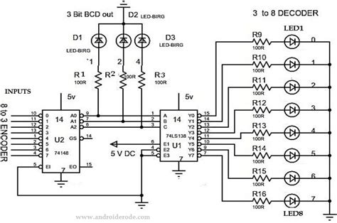 encoder and decoder pin diagram