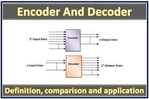 encoder and decoder tutorialspoint