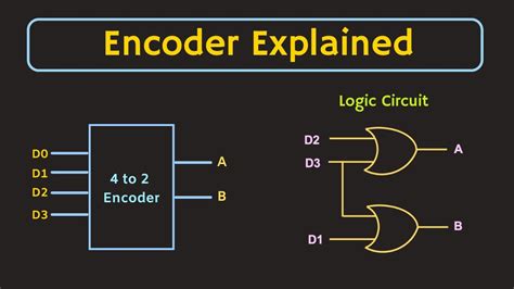 encoder circuit example