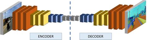 Encoder Decoder Architecture Cnn