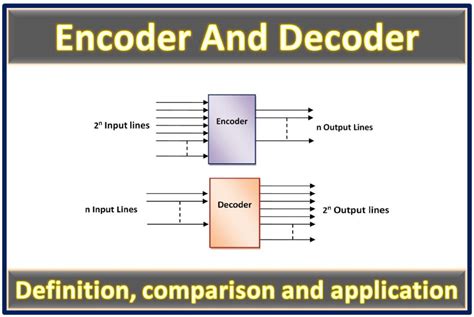 encoder decoder digital electronics