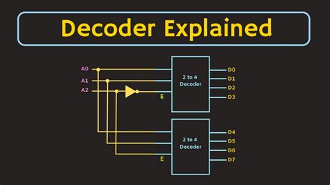 Encoder Decoder Explained